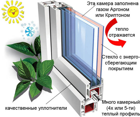 Энергосберегающие Окна Фото